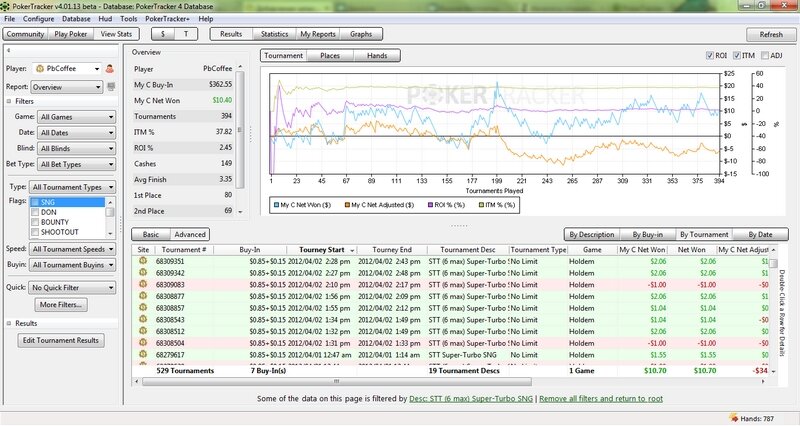 Guia Para Estudiar Poker Realizar Un Analisis Personalizado Del Juego